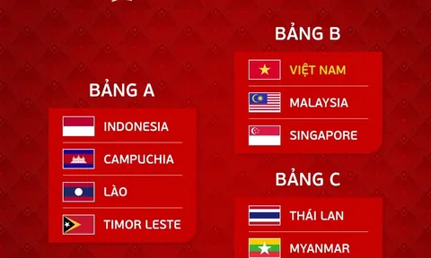 Bốc thăm giải vô địch Bóng đá U19 nữ AFF 2023: U19 nữ Việt Nam ở bảng B