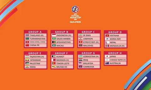 Bốc thăm Vòng loại giải Futsal châu Á 2024: Việt Nam cùng bảng Hàn Quốc, Nepal và Mông Cổ