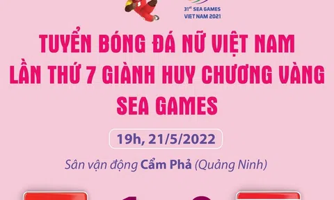 Tuyển bóng đá nữ Việt Nam lần thứ 7 giành huy chương vàng SEA Games