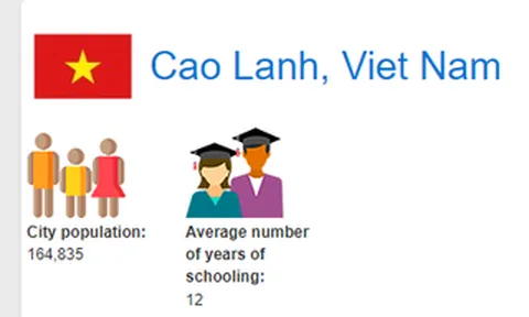 UNESCO công nhận Cao Lãnh (Đồng Tháp) là 'Thành phố học tập'