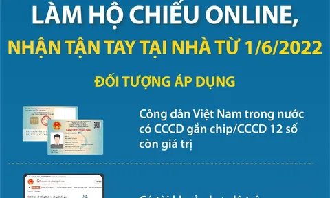 Thuận tiện việc làm hộ chiếu online, nhận hộ chiếu qua đường bưu điện