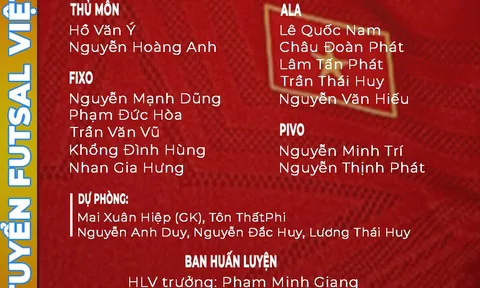 Đội tuyển futsal Việt Nam đăng ký bổ sung 5 cầu thủ để phòng Covid-19