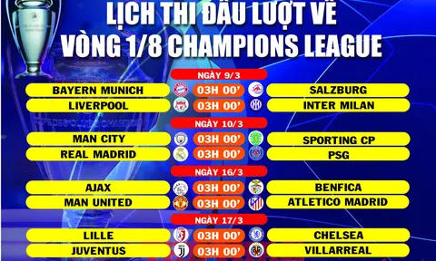 Lịch thi đấu lượt về vòng 1/8 Champions League (ngày 9-10-16-17/3)