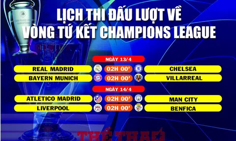 Lịch thi đấu lượt về vòng Tứ kết Champions League (ngày 13-14/4)