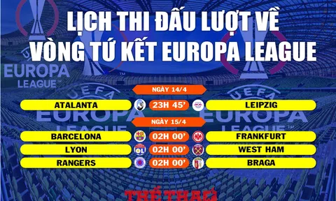 Lịch thi đấu lượt về vòng Tứ kết Europa League (ngày 14-15/4)