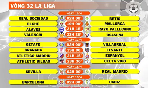 Lịch thi đấu vòng 32 La Liga (ngày 16, 17, 18, 19/4)