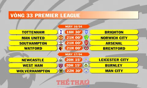 Lịch thi đấu vòng 33 Premier League (ngày 16, 17/4)