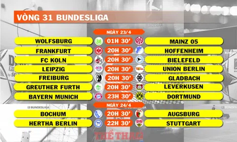 Lịch thi đấu vòng 31 Bundesliga (ngày 23,24/4)