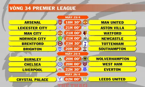 Lịch thi đấu vòng 34 Premier League (ngày 23,24,26/4)