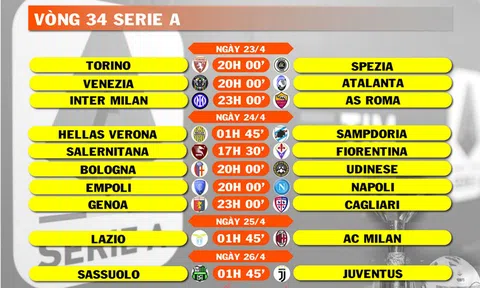Lịch thi đấu vòng 34 Serie A (ngày 23,24,25,26/4)