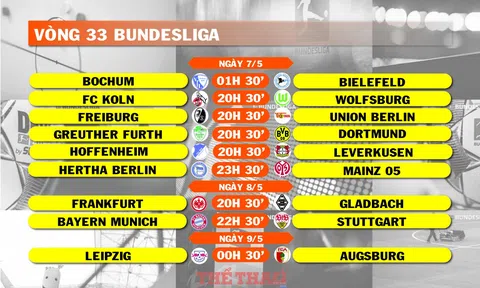 Lịch thi đấu vòng 33 Bundesliga (ngày 7, 8, 9/5)
