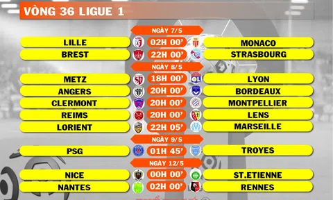 Lịch thi đấu vòng 36 Ligue 1 (ngày 7, 8, 9, 12/5)