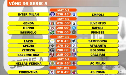 Lịch thi đấu vòng 36 Serie A (ngày 6, 7, 8, 9, 10/5)