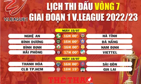 Lịch thi đấu vòng 7 giai đoạn 1 V.League 2022/23