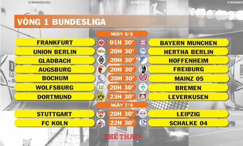 Lịch thi đấu vòng 1 Bundesliga (ngày 6,7/8)