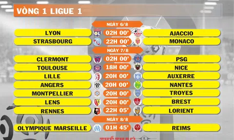 Lịch thi đấu vòng 1 Ligue 1 (ngày 6,7,8/8)