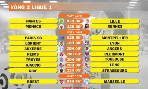 Lịch thi đấu vòng 2 Ligue 1 (ngày 13,14,15/8)