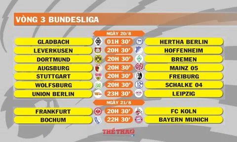 Lịch thi đấu vòng 3 Bundesliga (ngày 20, 21/8)