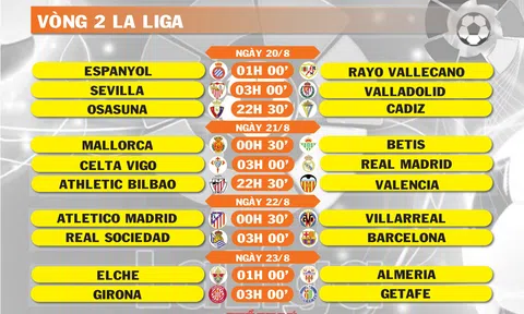 Lịch thi đấu vòng 2 La Liga (ngày 20,21 22 23/8)