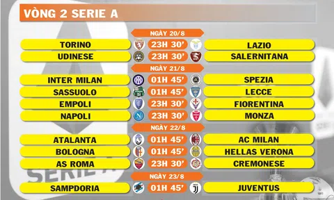 Lịch thi đấu vòng 2 Serie A (ngày 20,21,22,23/8)