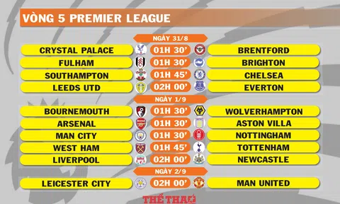 Lịch thi đấu vòng 5 Premier League (ngày 31/8; 1,2/9)