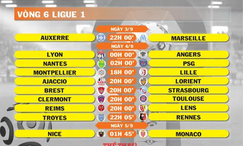 Lịch thi đấu vòng 6 Ligue 1 (ngày 3,4,5/9)