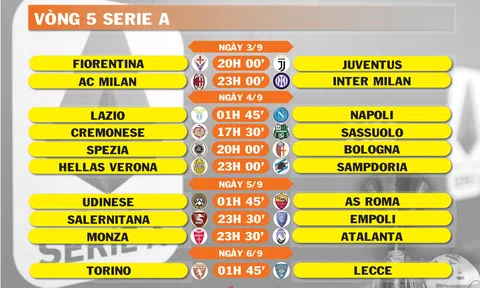 Lịch thi đấu vòng 5 Serie A (ngày 3,4,5,6/9)