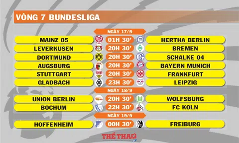 Lịch thi đấu vòng 7 Bundesliga (ngày 17,18,19/9)