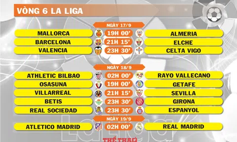 Lịch thi đấu vòng 6 La Liga (ngày 17,18,19/9)
