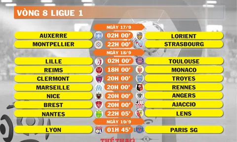 Lịch thi đấu vòng 8 Ligue 1 (ngày 17,18,19/9)