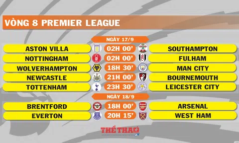 Lịch thi đấu vòng 8 Premier League (ngày 17,18/9)