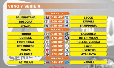 Lịch thi đấu vòng 7 Serie A (ngày 17,18,19/9)