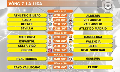 Lịch thi đấu vòng 7 La Liga (ngày 1,2,3,4/10)