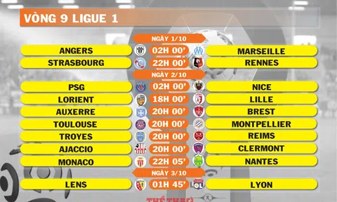 Lịch thi đấu vòng 9 Ligue 1 (ngày 1,2,3/10)