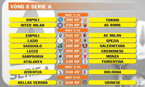 Lịch thi đấu vòng 8 Serie A (ngày 1,2,3,4/10)