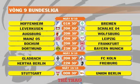 Lịch thi đấu vòng 9 Bundesliga (ngày 8,9,10/10)