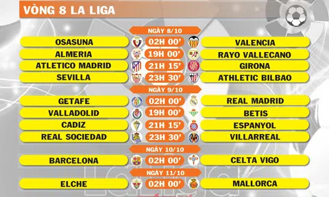 Lịch thi đấu vòng 8 La Liga (ngày 8,9,10,11/10)