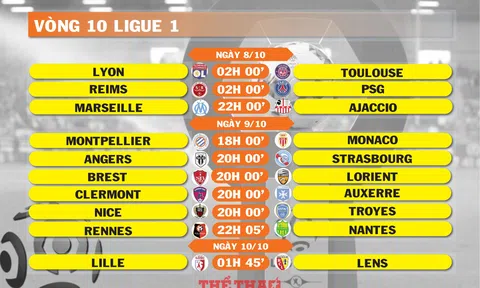 Lịch thi đấu vòng 10 Ligue 1 (ngày 8,9,10/10)