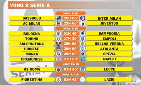 Lịch thi đấu vòng 9 Serie A (ngày 8,9,10,11/10)