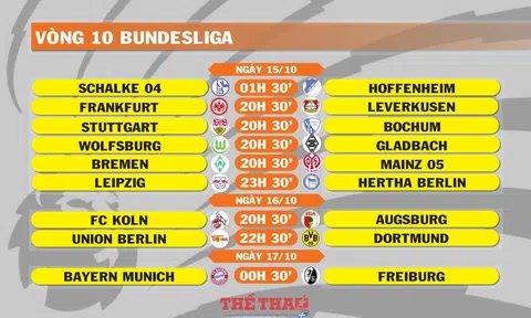 Lịch thi đấu vòng 10 Bundesliga (ngày 15,16,17/10)