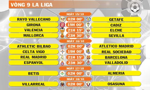 Lịch thi đấu vòng 9 La Liga (ngày 15,16,17,18/10)