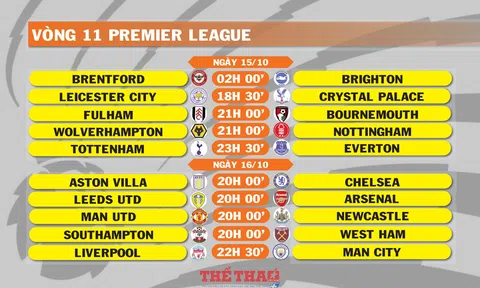 Lịch thi đấu vòng 11 Premier League (ngày 15,16/10)