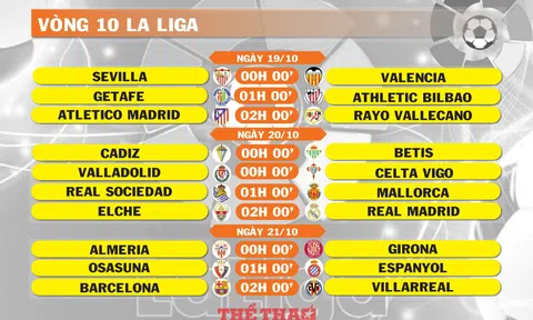 Lịch thi đấu vòng 10 La Liga (ngày 19,20,21/10)