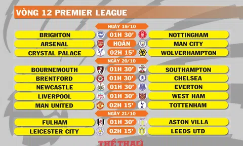 Lịch thi đấu vòng 12 Premier League (ngày 19,20,21/10)