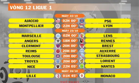 Lịch thi đấu vòng 12 Ligue 1 (ngày 22,23,24/10)