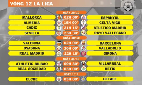 Lịch thi đấu vòng 12 La Liga (ngày 29,30,31/10; 1/11)