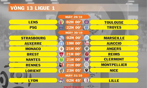 Lịch thi đấu vòng 13 Ligue 1 (ngày 29,30,31/10)