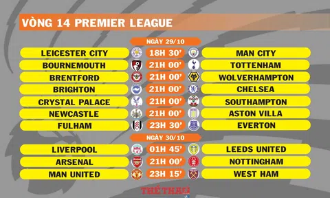 Lịch thi đấu vòng 14 Premier League (ngày 29,30/10)