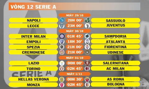 Lịch thi đấu vòng 12 Serie A (ngày 29,30,31/10; 1/11)