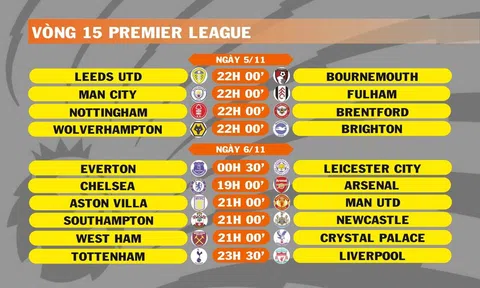 Lịch thi đấu vòng 15 Premier League (ngày 5,6/11)